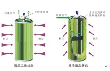 烟尘净化设备