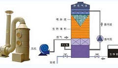 造纸车间废气处理设备