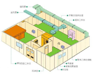 净化平面图