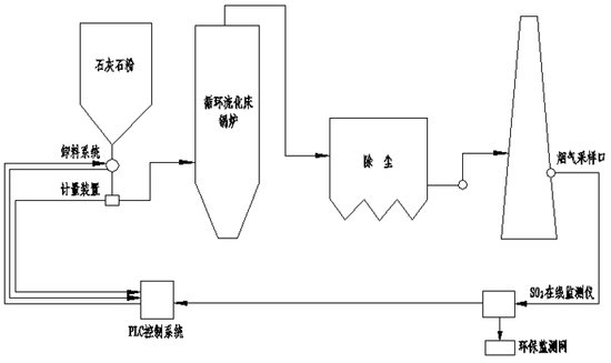 除尘设备