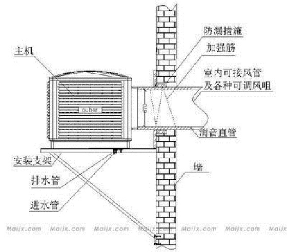 车间降温