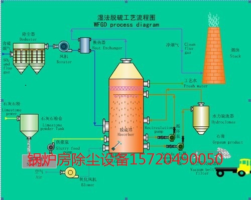 锅炉房除尘设备