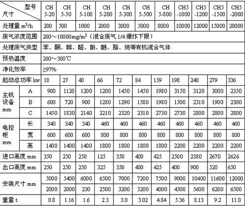 废气净化设备